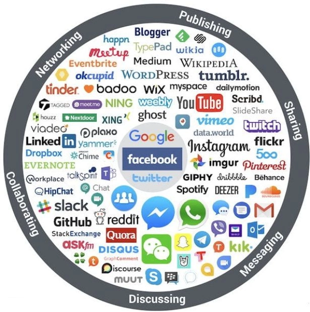Social-media-landscape-20
